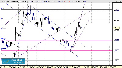 GBP-USD 10-45 1.gif