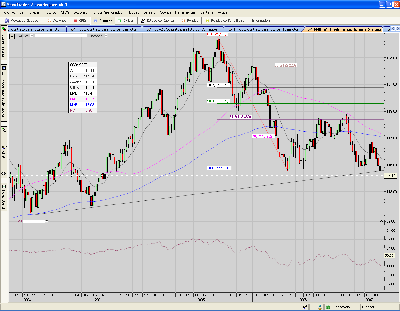 BUND.semanal soporte y directriz roto.PNG