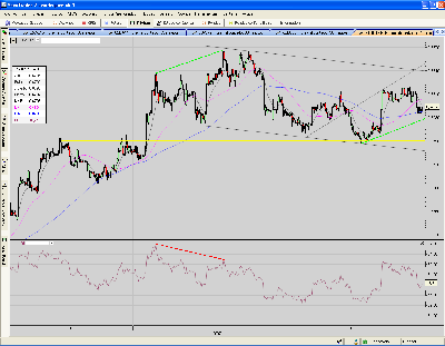 EURGBP.en el centro del canal corrector.PNG