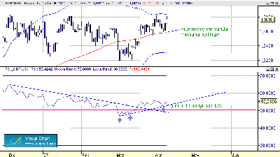 GBP-USD   RSI 10-4.gif
