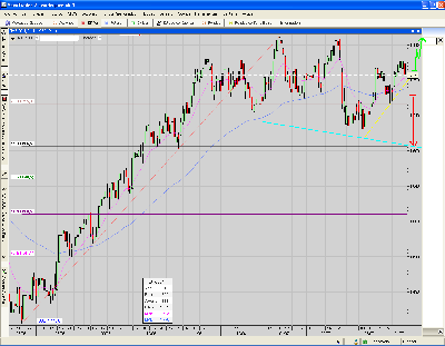 NASDAQ100.index.ha de resolver.PNG