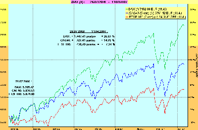 DAX vs. CAC40 y FTSE100.gif