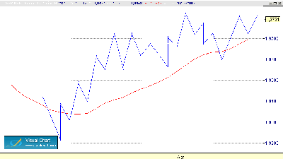 dinamica del precio 12-4.gif