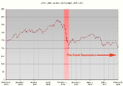 Dow_crash_1929.jpg