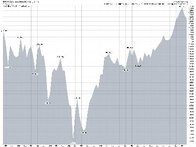 DJIA2000-2006.JPG