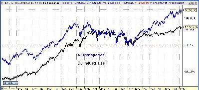 Dow2007.JPG