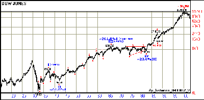 DJI_HISTORICO_041002_2.gif