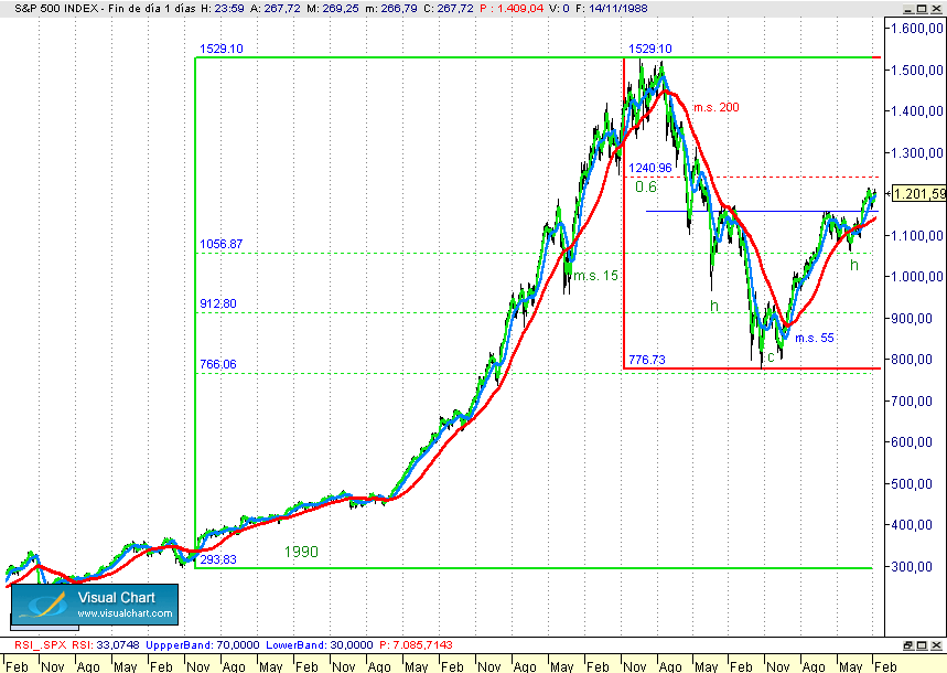 y con 10 contratos (o 100??), del GORDO!, CLARO!! xDDDDDDD juasssssss