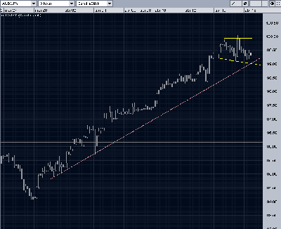AUDJPY.PNG