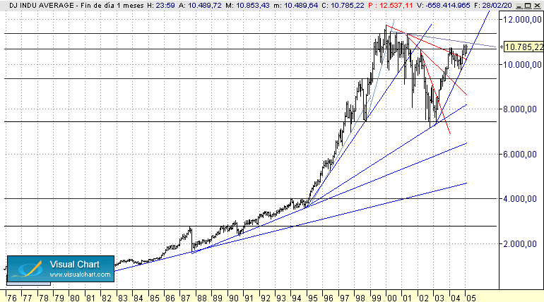 GRAFICO.gif