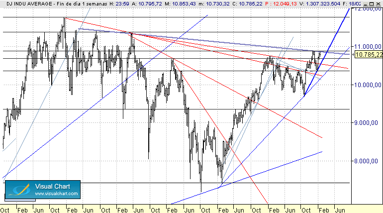 GRAFICO2.gif