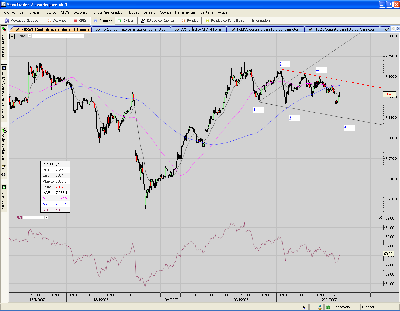 FDAX.10mins. eh mulata no te muevas tanto XD.PNG