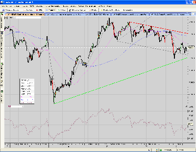 FDAX.10mins.seguimos evolucion wolfe.PNG