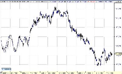 Bund070425a.JPG