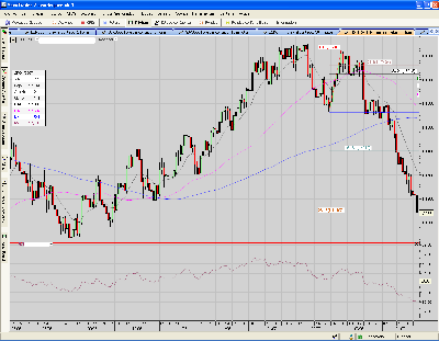 USDCAD.párate o cae 4ever XD.PNG