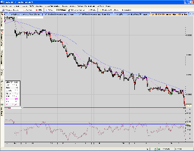USDCAD.30mins.formidable trend bajista.PNG