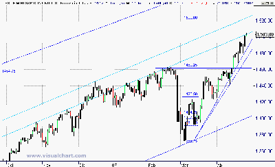 0 S&P.gif
