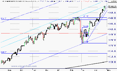 0 S&P.gif