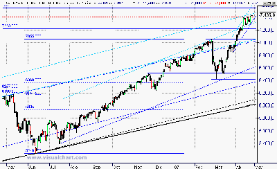 0 DAX.gif