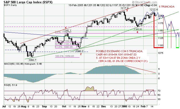 POSIBLE ESCENARIO.