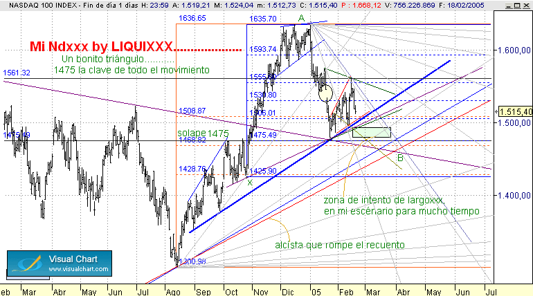 ND100 no puede perder 1475.