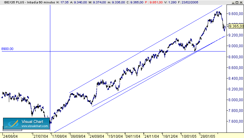 ibex 35.gif