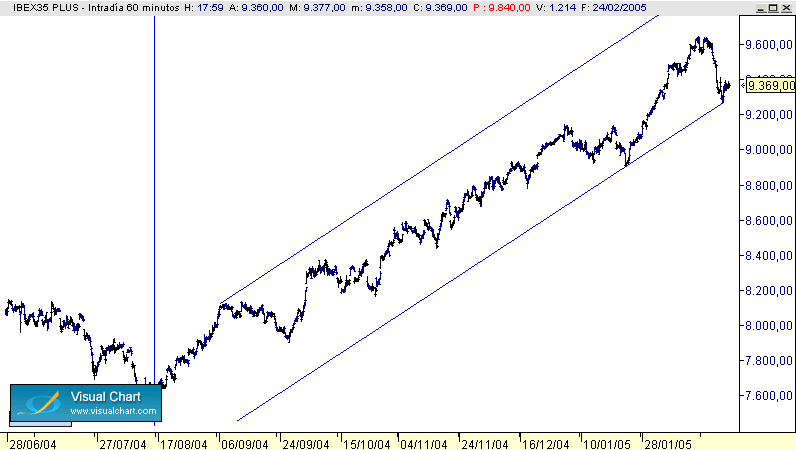 IBEX 35.gif