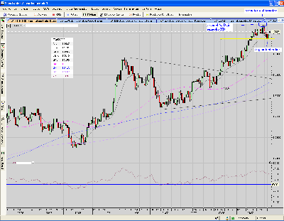 EUR.USD.Daily. ke dice la barra de hoy.PNG