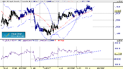pautas del precio 1-7-5.gif
