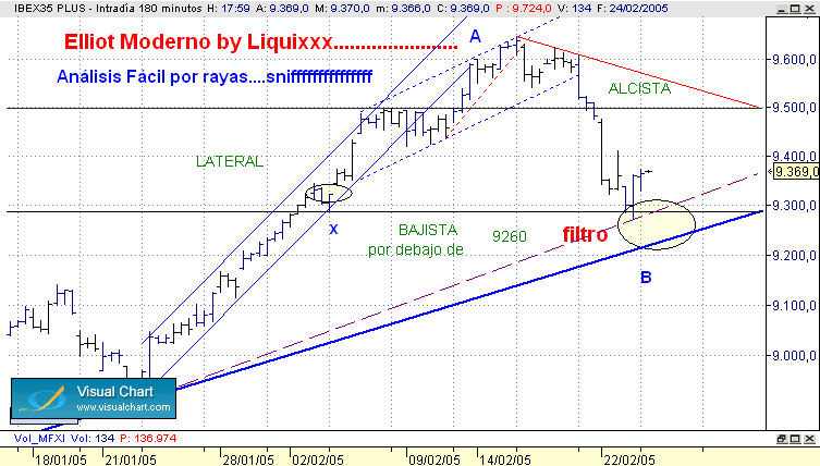 IBEX SENCILLO; SNIFFFFFFFFFFFFFFFFF.............