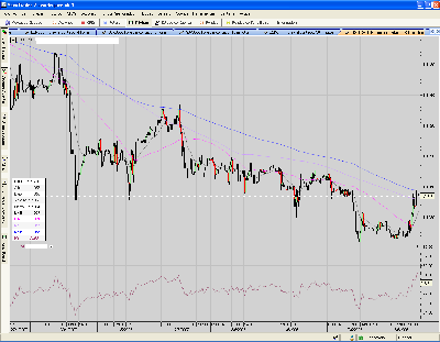 USD.CAD.30mins.zona delicada.PNG