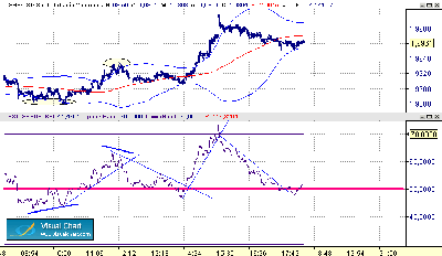 gbp-usd 9-5.gif