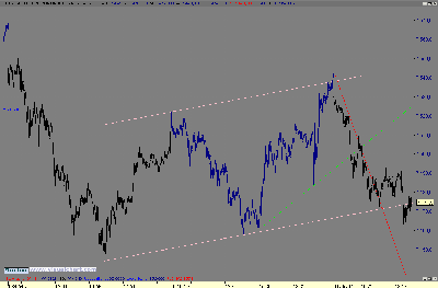 DAX.gif