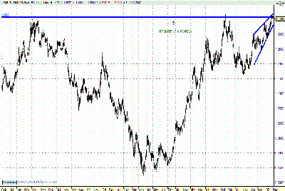 eurodolar.GIF