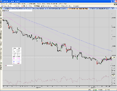 USD.CAD.240mins.pinta muy bien.PNG
