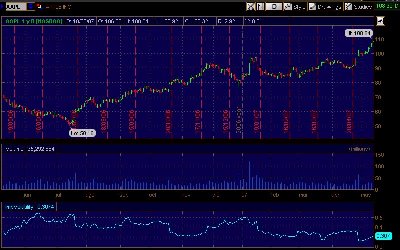 VOLATILIDAD IMPLICITA AAPL AL CIERRE DE ESTRATEGIA.jpg