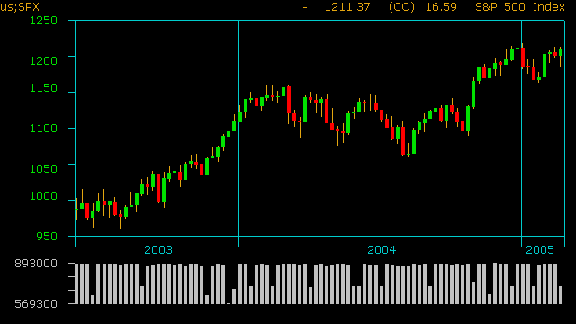 spx en gráfico semanal