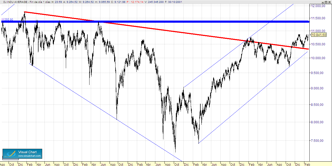 dow.png