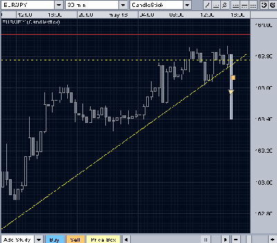 EURJPY.PNG