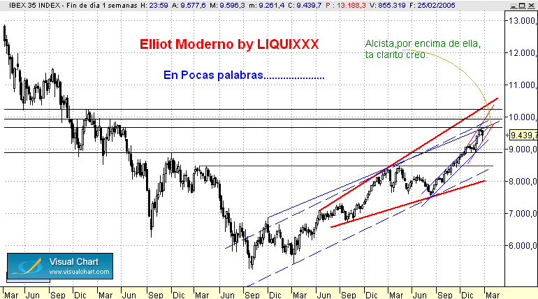 IBEX sEMANAL SIN Sopa de Letras