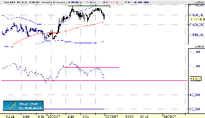 figuras raras del dax.gif