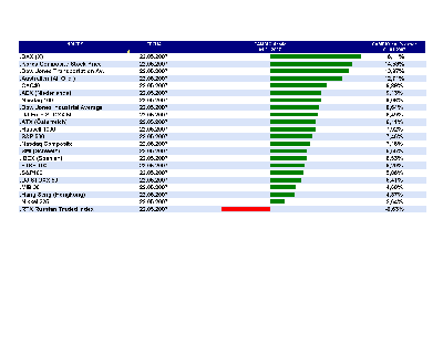 Indices Internacionales_2007.GIF