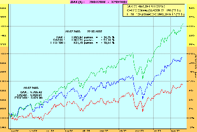 DAX vs. CAC40 y FTSE100.gif