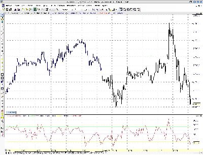 Dax 5MIN.JPG