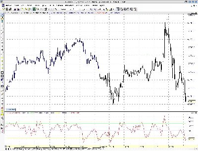 Dax 5MIN.JPG