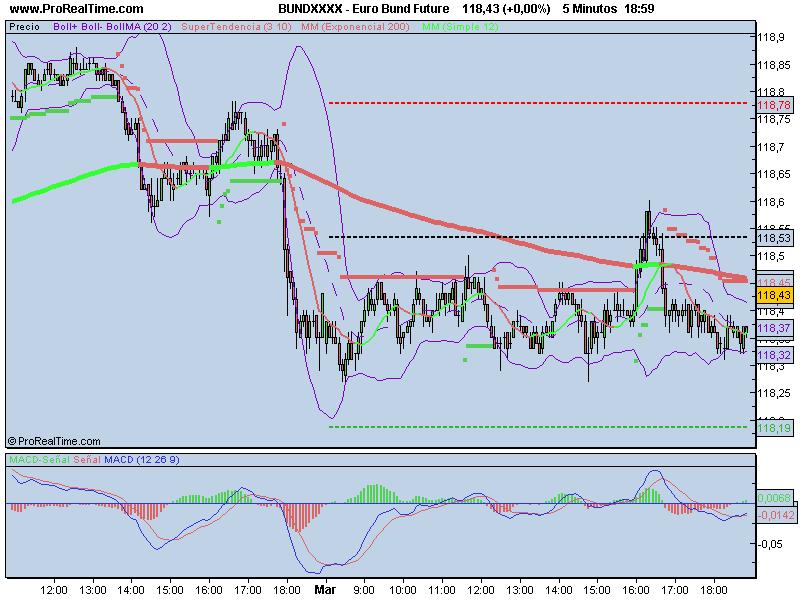 euro bund intradía .jpg