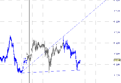 Bund 1 Minuto.png