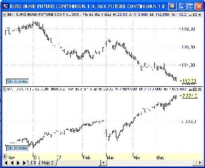 bund-diario-correla.JPG