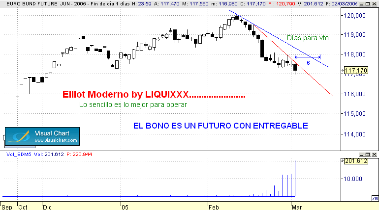 BUND JUNIO