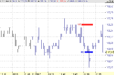 Bund curiosidad JUSTO tras dato macro.png